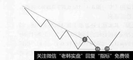 图6-62B法则下降趋势反转模式