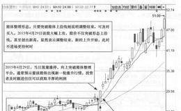 天银机电(300342)的日K线走势图分析