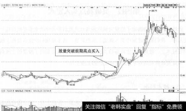 图4-1 苏交科(300284)的日K线走势图(Ⅱ)