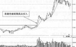 突破高点买入定式的定义及技术形态描述