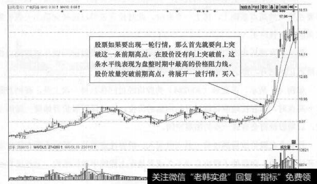 图4-2 广电网络(600831)的日K线走势图(Ⅱ)