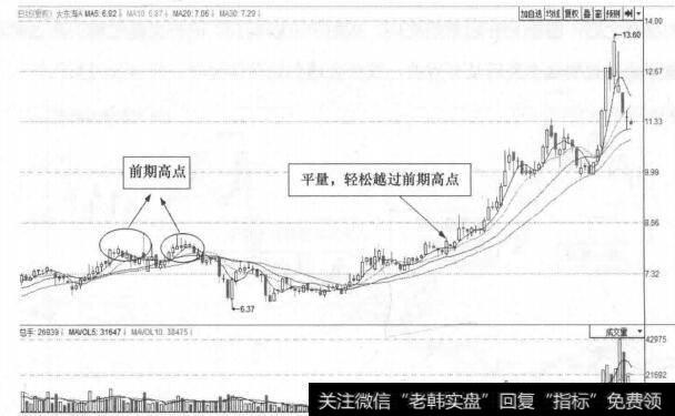 图4-4 常见的突破方式(I)