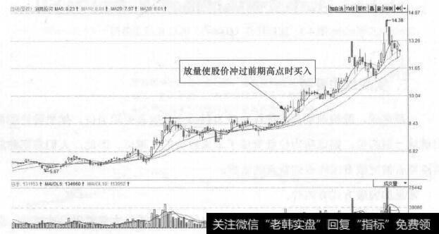 图4-5 常见的突破方式(Ⅱ)