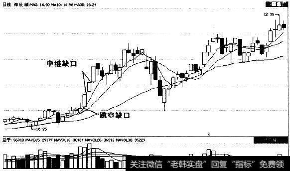 识别盘中缺口