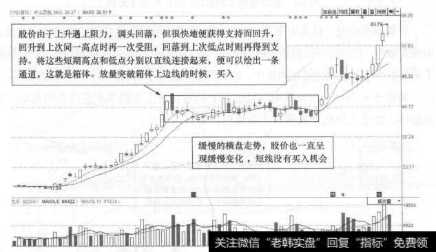 图5-2 千山药机(300216)的日K线走势图(Ⅱ)