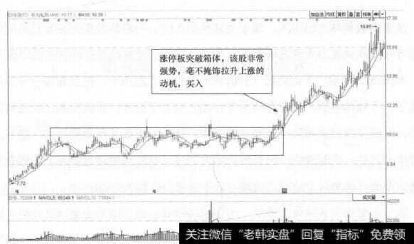 图5-3 东方电热(300217)的日K线走势图