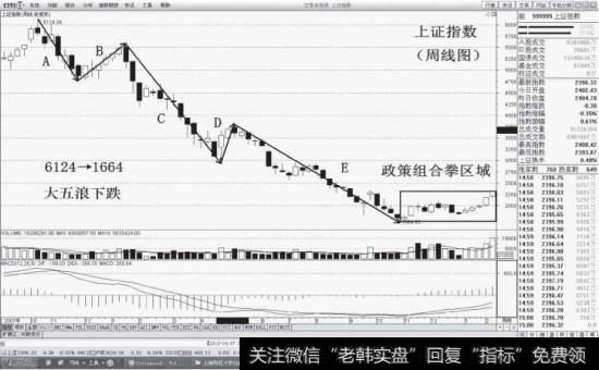 大五浪下跌:6124一1664