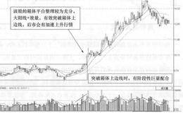 东百集团(600693)的日K线走势图分析