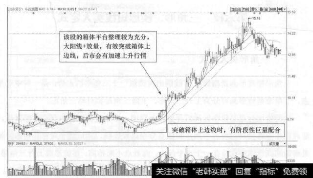 图5-7 东百集团(600693)的日K线走势图