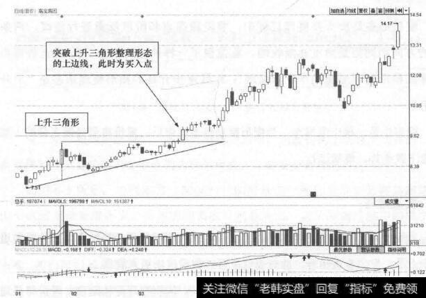 图6-2 嘉宝集闭(600622)的日K线走势图