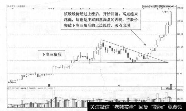 图6-3 长春高新(000661)的日K线走势图