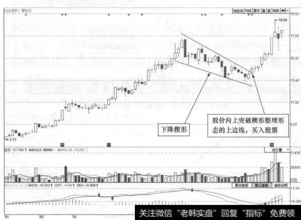 图6-4黑牡丹(600510)的日K线走势图