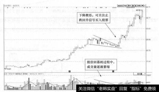 图6-5 当代东方(000673)的日K线走势图