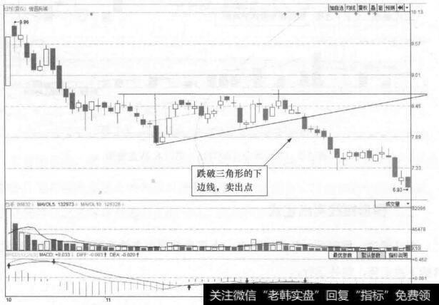 图7-1 豫园商城(600655)的日K线走势图