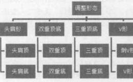 常见反转形态的表述解读