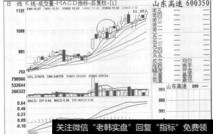 头肩底为典型的底部趋势反转信号