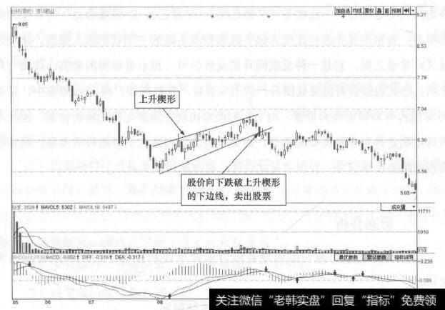 图7-3 济川药业(00566)的日K线走势图