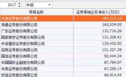 IPO首次单日零过会 打新收益率下降 这释放出一个重要信号！