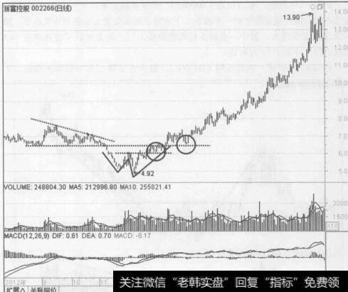 图6-34浙富控股(002266) 2012年8月至2013年6月的行情走势图