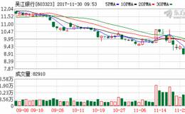 吴江银行解禁首日 “惊艳” 次新银行板块陆续“破发”