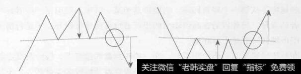 图6-36三重顶（底）形态下跌和上涨目标位