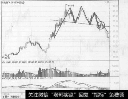 图6-37科大讯飞(002230) 2010年8月至2011年1月的行情走势图