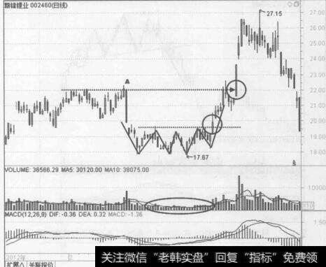 图6-39赖峰锂业（002460）2013年1月至6月的行情走势图