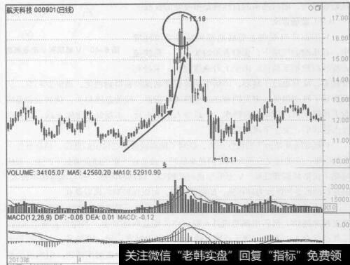 图6-41航天科技（000901）2013年3月至8月的行情走势图