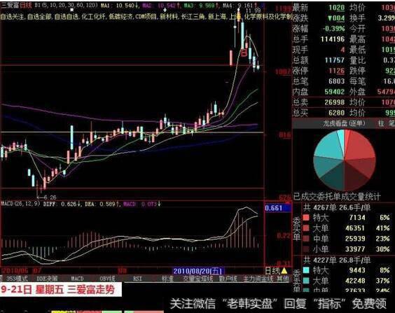 怎样研判成交量