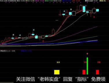 早晨之星短线定式的实战操作要领