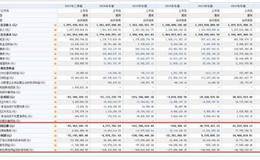 <em>两面针</em>走下神坛：连续6年靠卖中信证券股票保壳