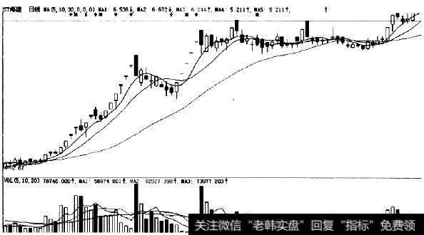 ST海建(600515）的走势图