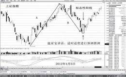 货币政策预期对黄金坑的影响？