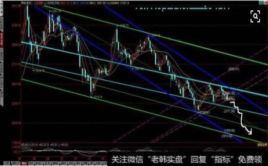 主力是如何通过操盘吃掉对手