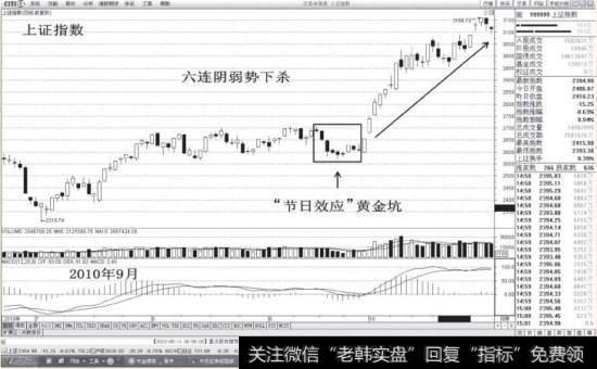 “节日效应”黄金坑