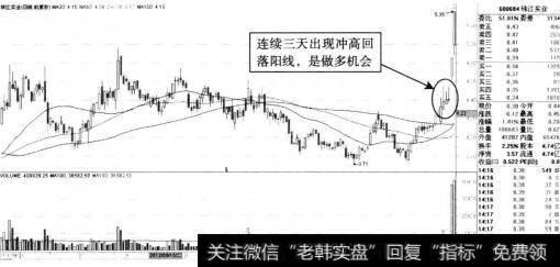 珠江实业日K线图