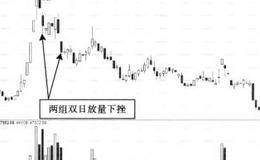 股市巨量连续砸盘行为分析