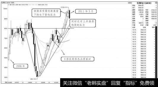 伦铜电3走势图