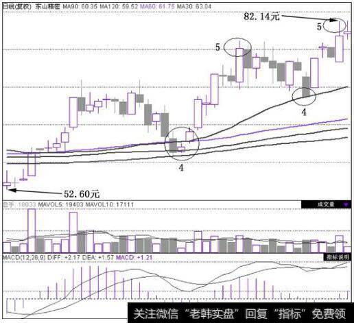 东山精密(002384)在2010年10月19日~2010年12月19日的日K线图