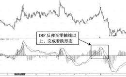 简析如何利用反转形态展开实盘卖出操作