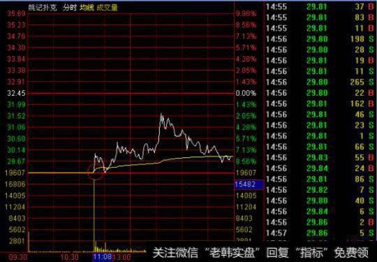 跌停板股票的最佳介入时机和技巧