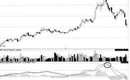 浅析股市MACD指标线