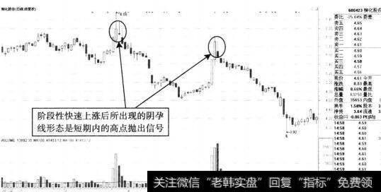 大有能源阴孕线示意图