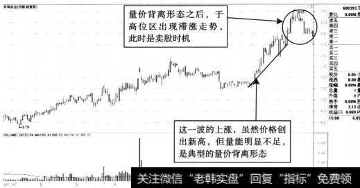 东华实业大涨后的<a href='/hongguan/289486.html'>量价</a>背离形态示意图