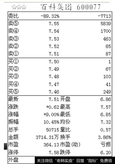 百科集团