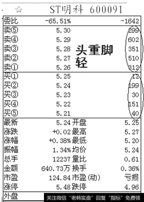 st明科实例