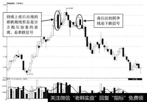 宁波联合走势图