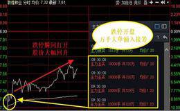 超跌热门股纷纷反弹 活跃资金积极参与