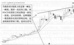 中化国际(600500)的日K线走势图分析