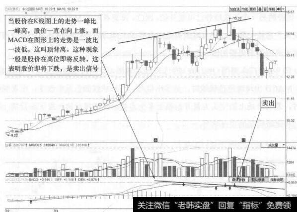 图9-3 中化国际(600500)的日K线走势图